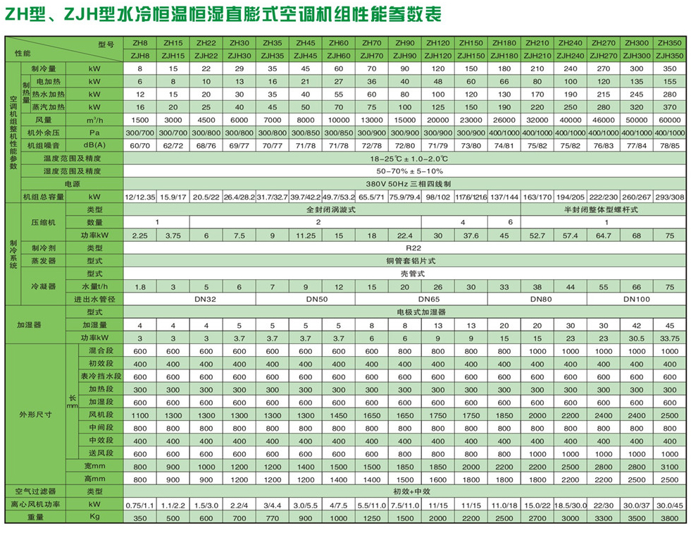 直膨式箱型凈化空調機組-06.jpg