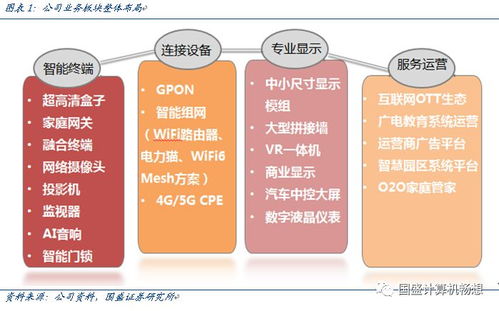 創維數字 超高清、VR與Wi-Fi 6浪潮下的奮進者