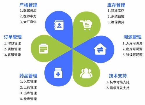 眾康科技亮相2024第五屆診博會，以數字技術驅動醫藥行業營銷升級